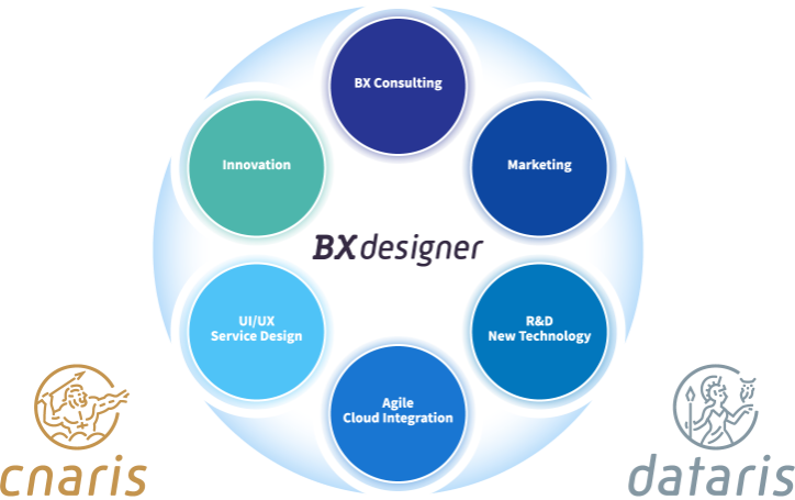 BX designerとして